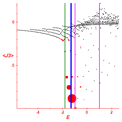 Peres lattice <J3>